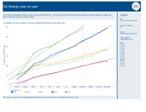 Energy year-on-year graph for September 2023